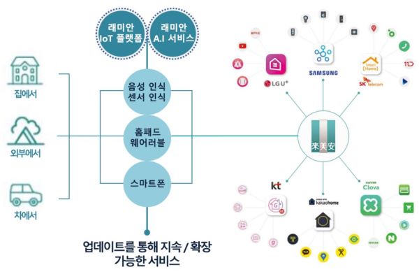 삼성물산, 반포3주구 수주 위해 삼성 계열사 역량 모아 강남 래미안 랜드마크 건설한다