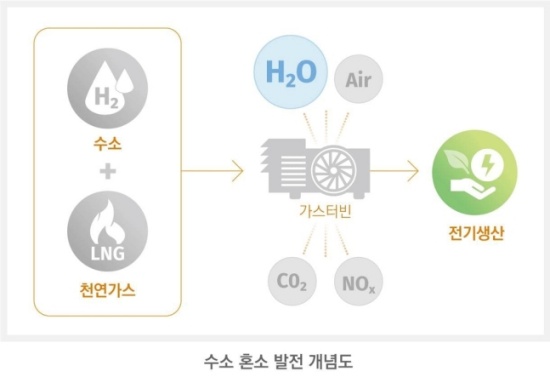 한화종합화학, '저탄소·저비용·친환경' '수소 혼소' 발전기술 보유 기업 2곳 인수