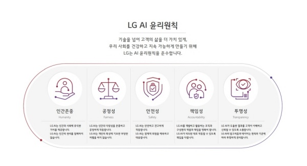 LG, 5대 핵심가치 담은 ‘AI 윤리원칙’ 발표